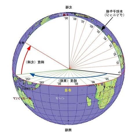 子午線 高緯度 長い